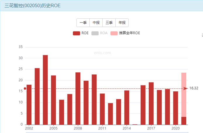 “钻石级”优质股票，三花智控上车就能赚钱？-第7张图片-牧野网