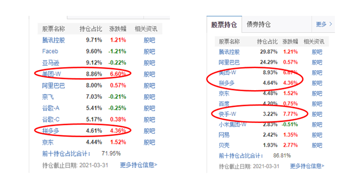 中概股逐步回暖，要买吗？-第1张图片-牧野网