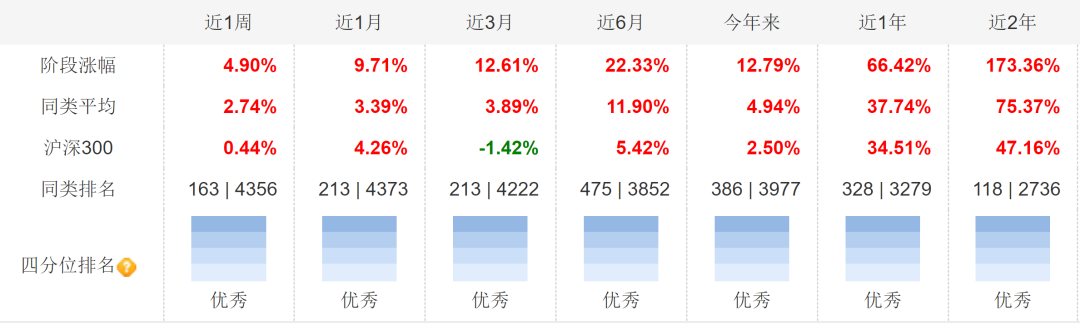 财通资管价值成长混合这只基金已连涨13天-第2张图片-牧野网