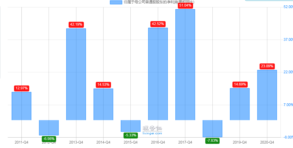 如何把握中小盘股票的机会？-第3张图片-牧野网