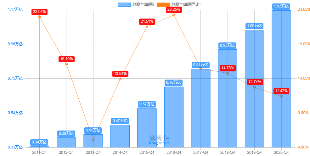 如何把握中小盘股票的机会？-第4张图片-牧野网