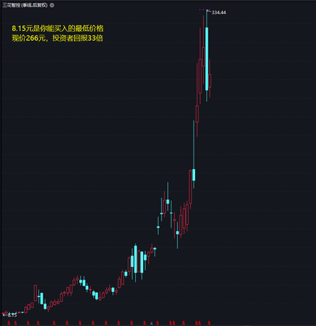 “钻石级”优质股票，三花智控上车就能赚钱？-第4张图片-牧野网