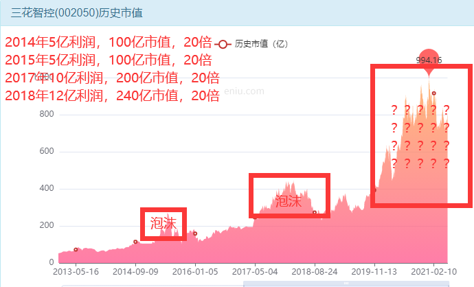 “钻石级”优质股票，三花智控上车就能赚钱？-第12张图片-牧野网