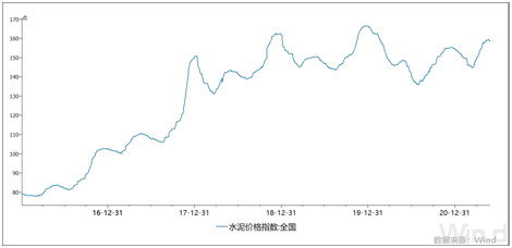 首只发行的建材ETF（159745）怎么样？-第3张图片-牧野网