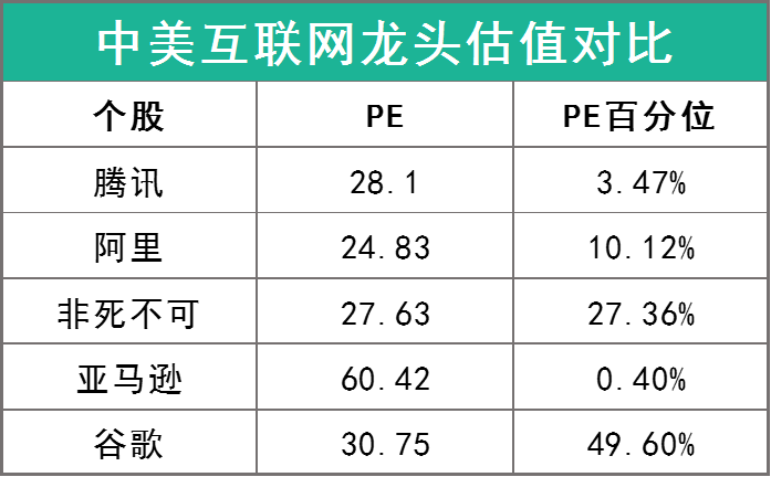中概股逐步回暖，要买吗？-第2张图片-牧野网