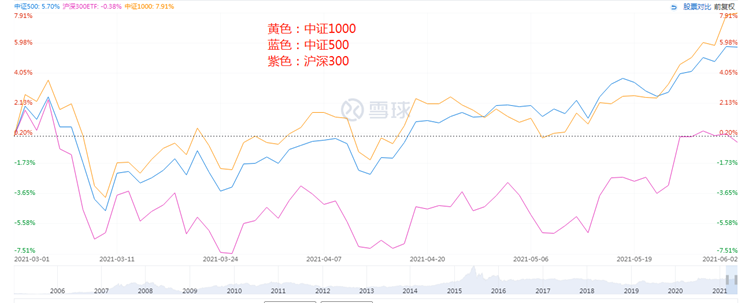 如何把握中小盘股票的机会？-第1张图片-牧野网