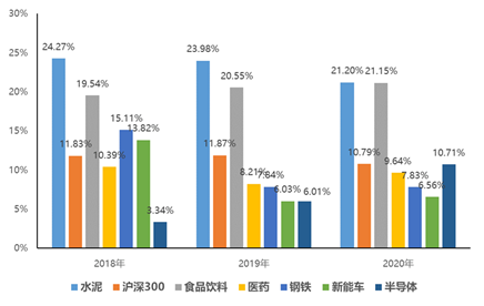 首只发行的建材ETF（159745）怎么样？-第4张图片-牧野网