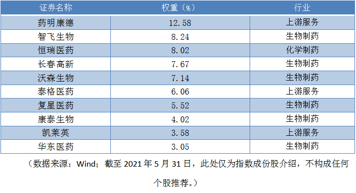 首只创新药ETF联接基金，没有证券户也能上-第2张图片-牧野网