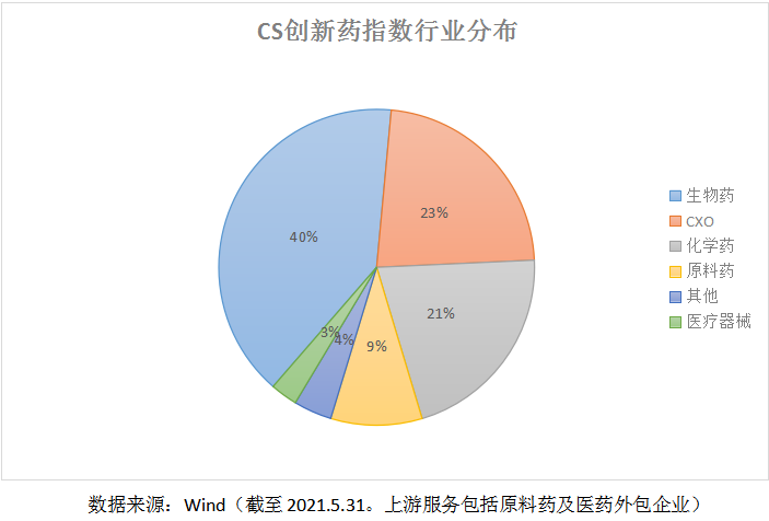 首只创新药ETF联接基金，没有证券户也能上-第1张图片-牧野网