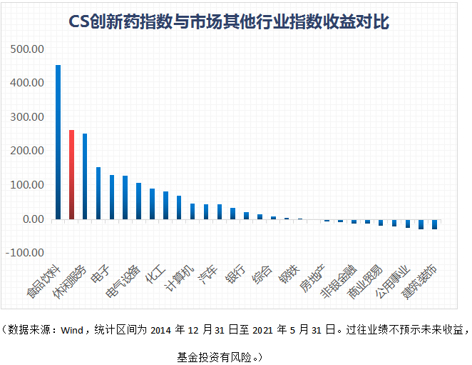 首只创新药ETF联接基金，没有证券户也能上-第3张图片-牧野网