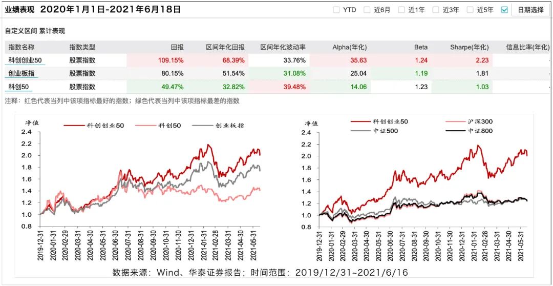 双创龙头ETF来了，一键配置中国顶尖科技力量！-第3张图片-牧野网