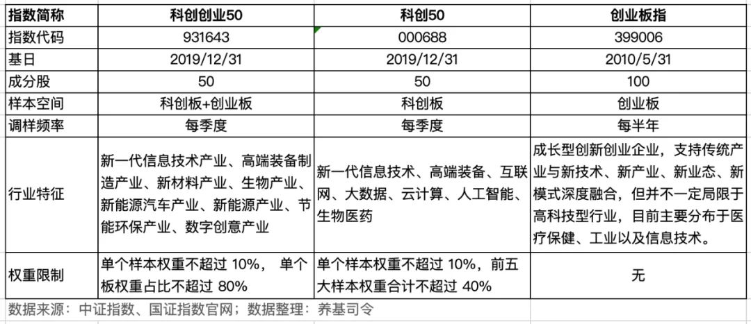 双创龙头ETF来了，一键配置中国顶尖科技力量！-第1张图片-牧野网