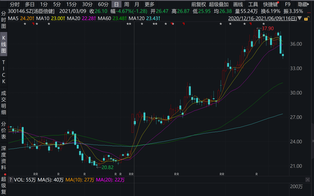 未来三个月翻倍个股分析-第3张图片-牧野网