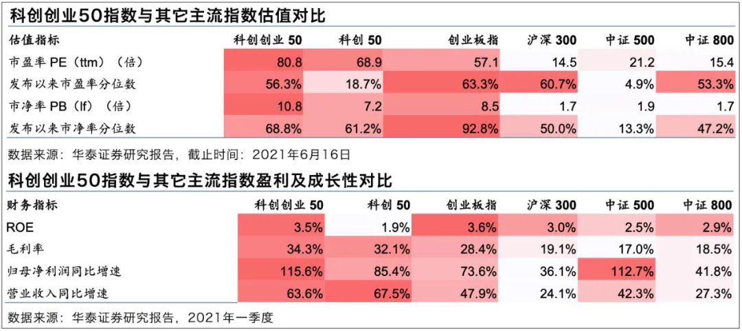 双创龙头ETF来了，一键配置中国顶尖科技力量！-第4张图片-牧野网