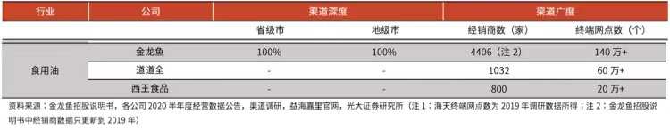 金龙鱼会是下一个海天味业吗？-第3张图片-牧野网