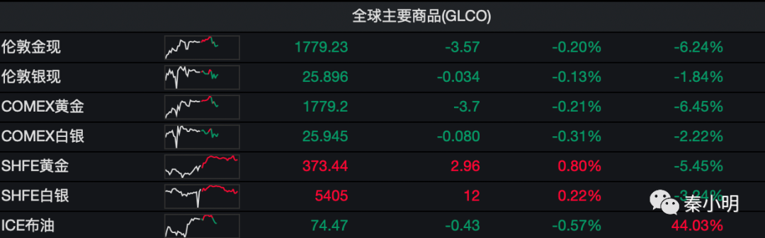 现在的商品市场，可能属于交易的垃圾时间-第1张图片-牧野网