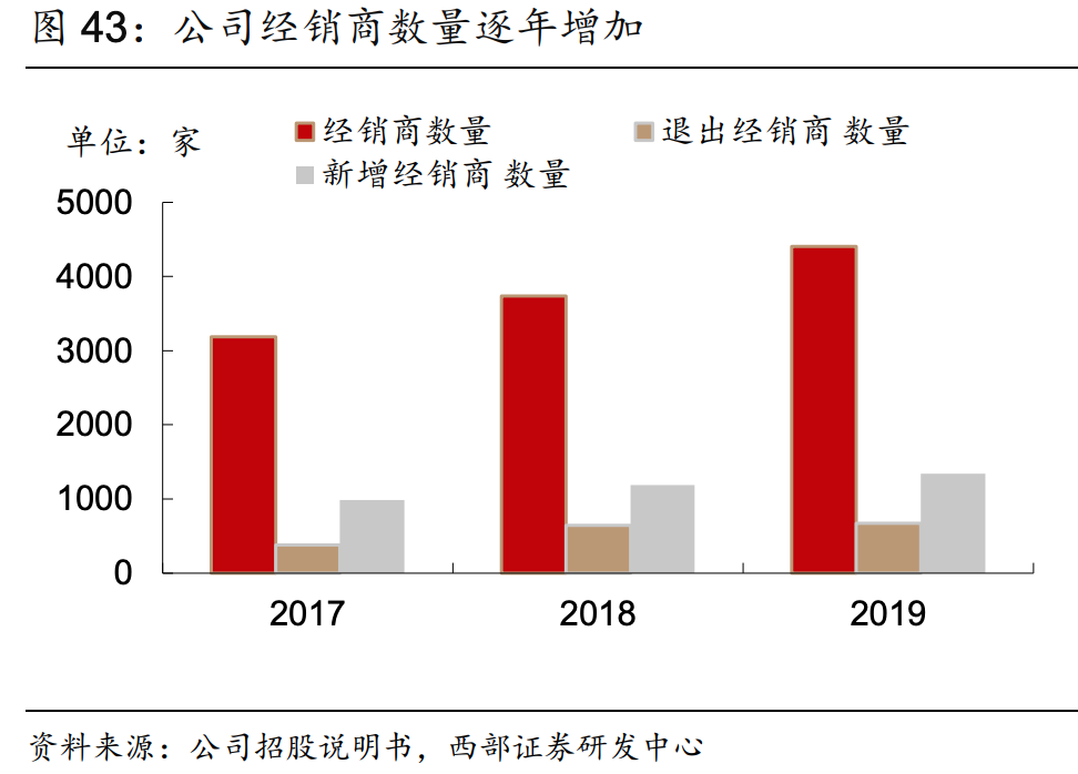 金龙鱼会是下一个海天味业吗？-第4张图片-牧野网