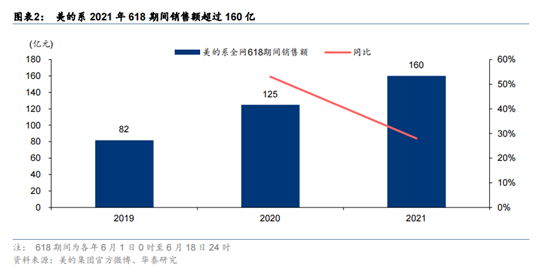 从618看家电行业的未来-第3张图片-牧野网
