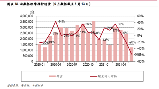 从618看家电行业的未来-第1张图片-牧野网