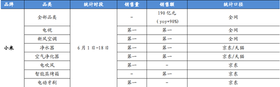 从618看家电行业的未来-第7张图片-牧野网