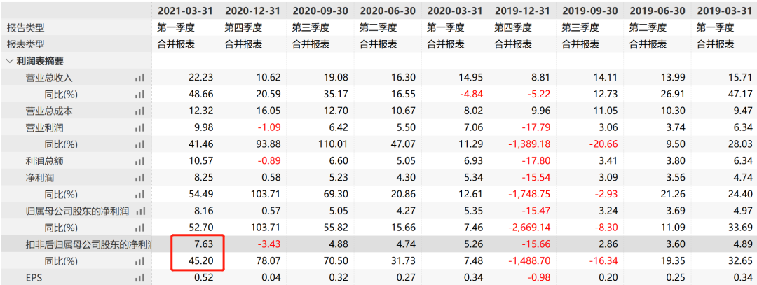 未来三个月翻倍个股分析-第4张图片-牧野网