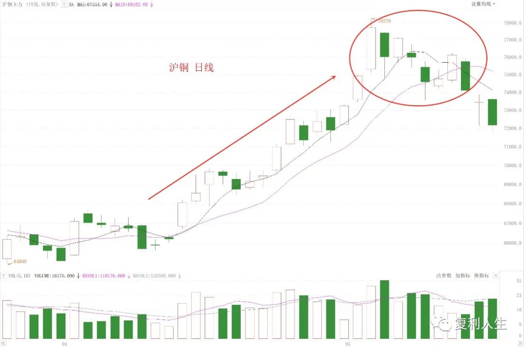 科创50持续上升，抓住科技股是关键-第3张图片-牧野网