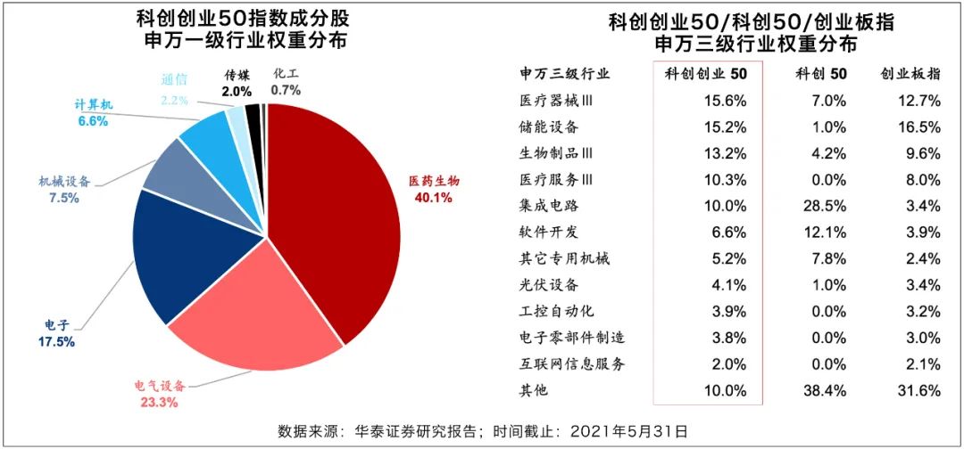 双创龙头ETF来了，一键配置中国顶尖科技力量！-第2张图片-牧野网