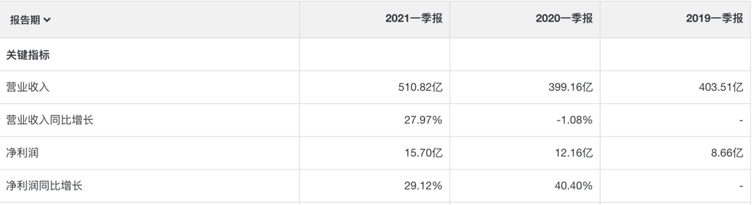 金龙鱼会是下一个海天味业吗？-第1张图片-牧野网