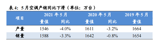从618看家电行业的未来-第4张图片-牧野网