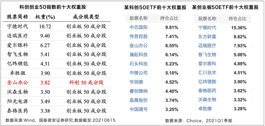 双创龙头ETF来了，一键配置中国顶尖科技力量！-第5张图片-牧野网