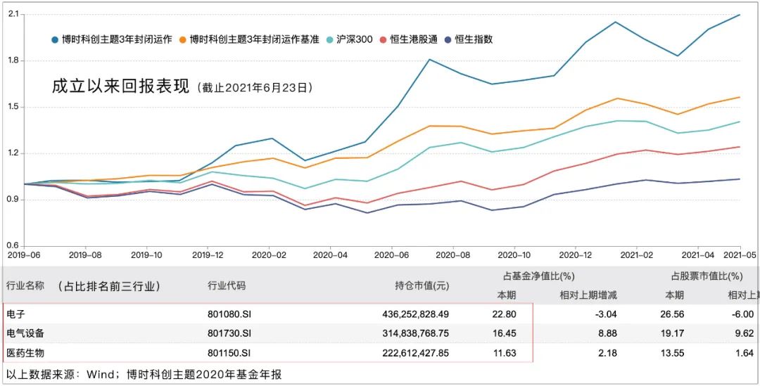 半导体猛涨21%，如何上车？-第1张图片-牧野网