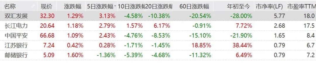 打新怎么卖出，打新收益不被没收！-第2张图片-牧野网