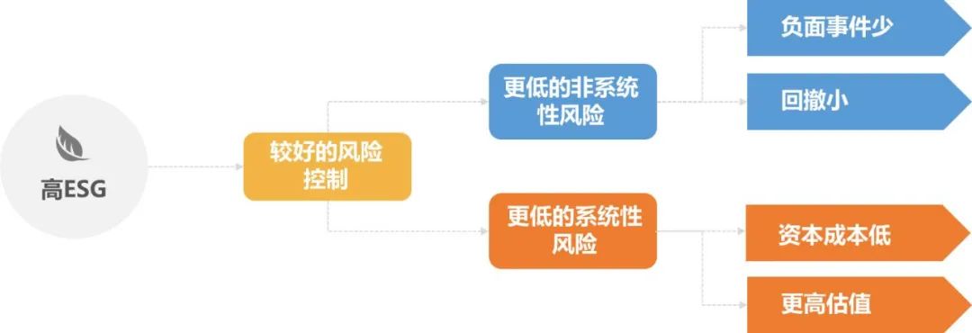 公募ESG值得买吗？-第2张图片-牧野网