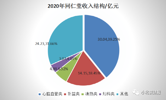 同仁堂股价到底有没有发展潜力？-第2张图片-牧野网