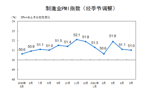 6月份投资这两点值得注意-第2张图片-牧野网