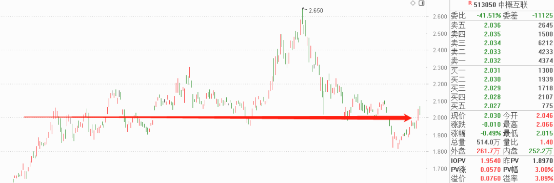 股票市场进入过热阶段-第3张图片-牧野网