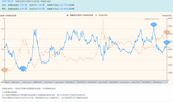 6月份投资这两点值得注意-第1张图片-牧野网