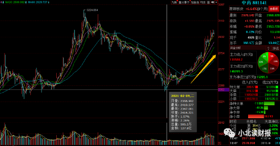 同仁堂股价到底有没有发展潜力？-第1张图片-牧野网