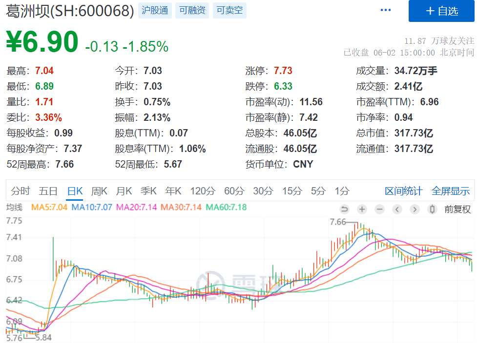 葛洲坝换股合并 一个27%收益率的套利机会-第4张图片-牧野网