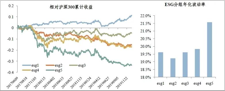 公募ESG值得买吗？-第3张图片-牧野网
