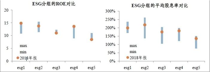 公募ESG值得买吗？-第1张图片-牧野网