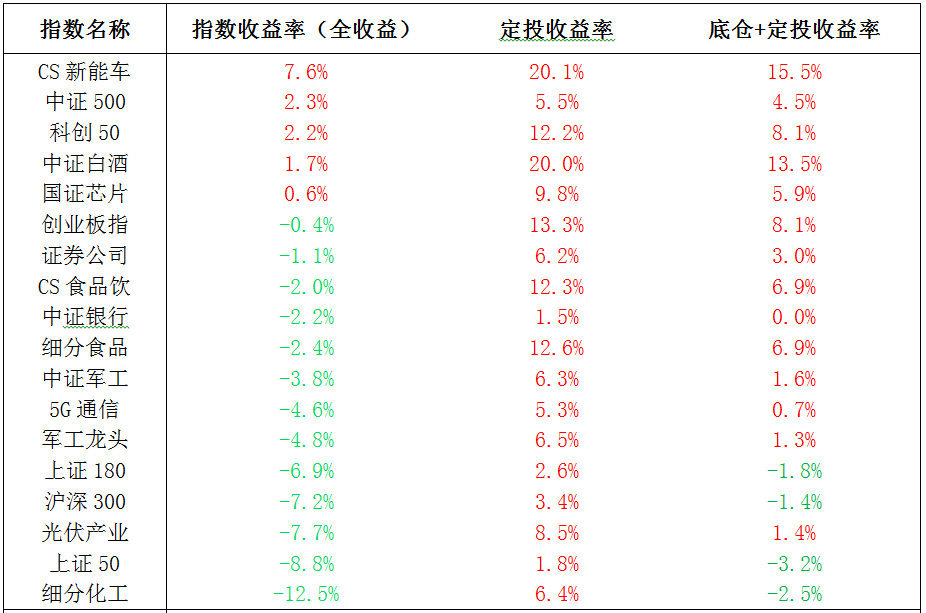 你买的股票解套了吗？-第1张图片-牧野网