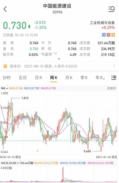 葛洲坝换股合并 一个27%收益率的套利机会-第8张图片-牧野网