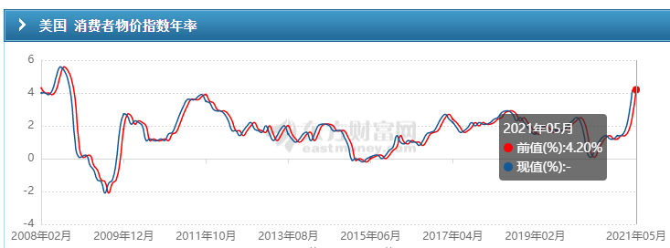 黄金大涨现在进场来可以吗？-第3张图片-牧野网
