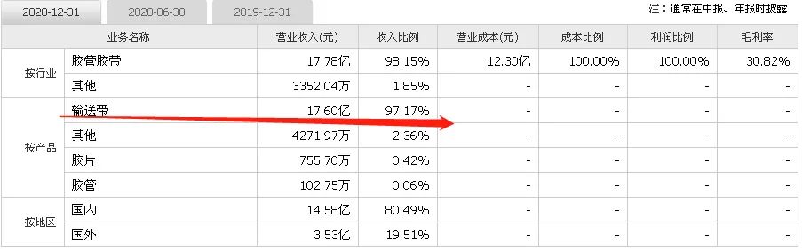 双箭股份是低估值现金奶牛吗
