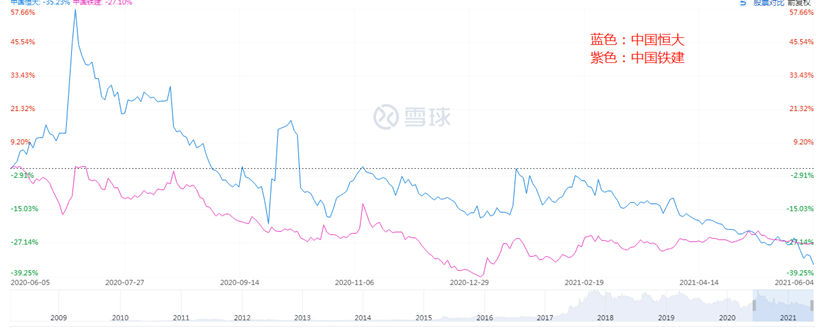 看好自己手中的地产股 房地产企业可能要被出清-第3张图片-牧野网