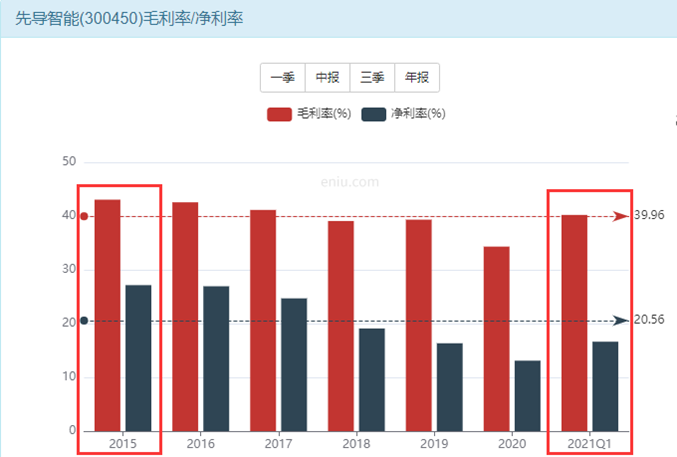 特斯拉和宁德时代的概念股，先导智能能翻倍么？-第5张图片-牧野网