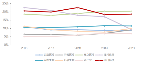 普门科技主营什么？成长性如何？-第2张图片-牧野网