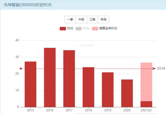特斯拉和宁德时代的概念股，先导智能能翻倍么？-第8张图片-牧野网