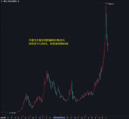 三一重工股票现在买入刚刚好吗？-第4张图片-牧野网
